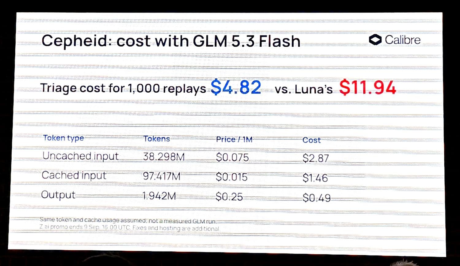 Cepheid cost with GLM 5.3 Flash: $4.82 for 1,000 replays against Luna's $11.94