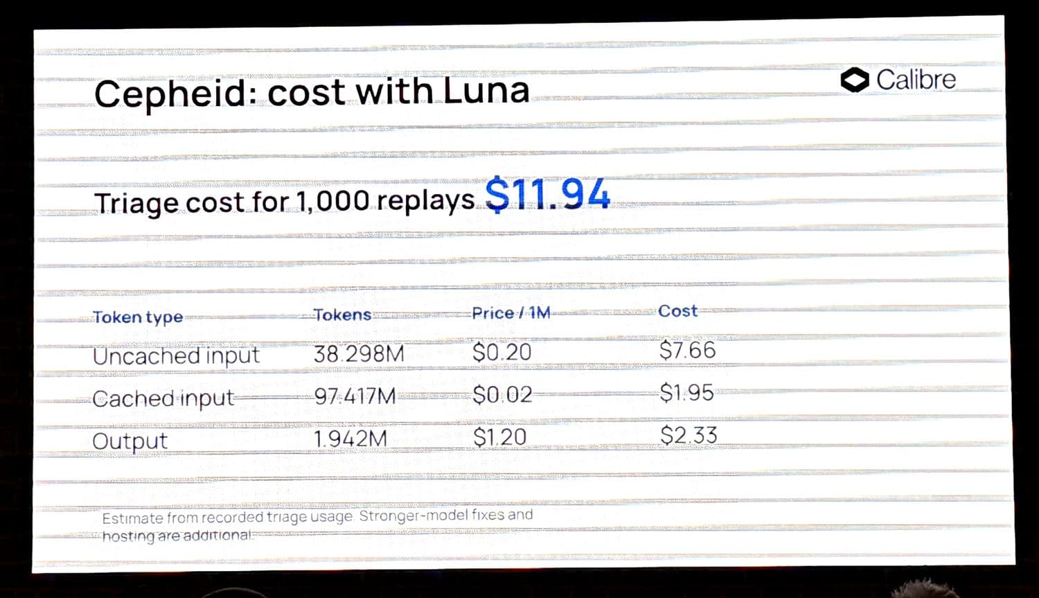 Cepheid cost with Luna: $11.94 per 1,000 session replays, split across uncached input, cached input and output